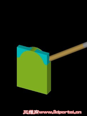 ������Ҫ��Ч��