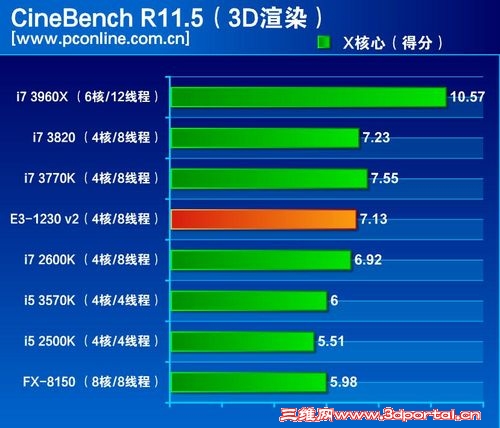 ����CPU���ܱȽ�2012.jpg