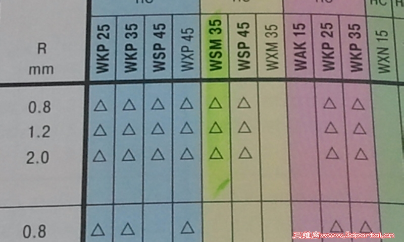 M��̖�鲻�n�׌���