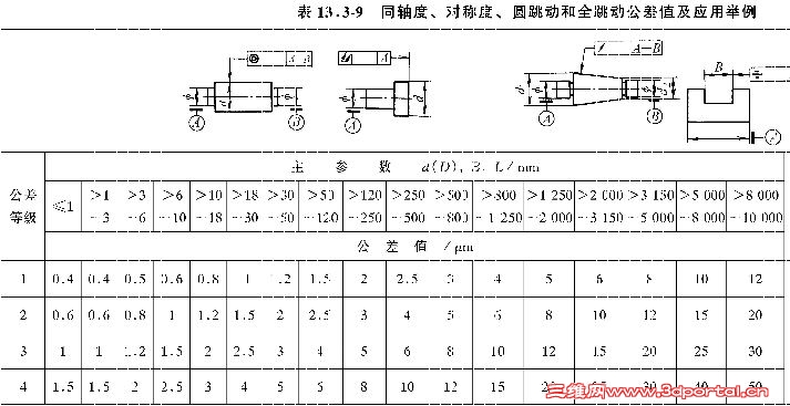 同轴度,对称度,跳动公差值.jpg