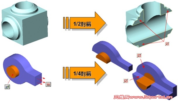 SolidWorks Simulation