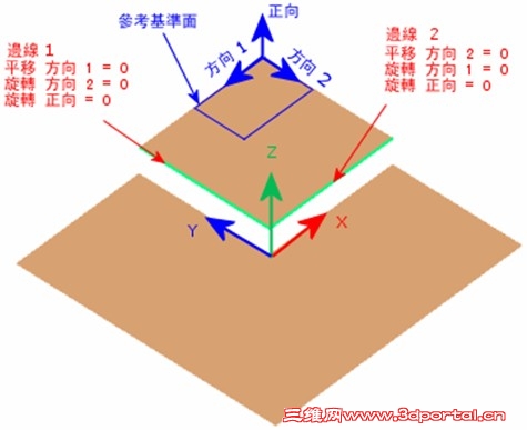 SolidWorks Simulation