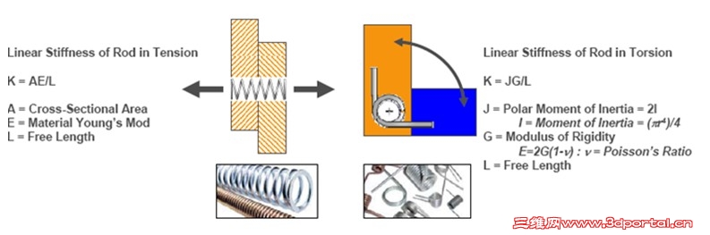 SolidWorks Simulation