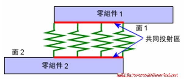 SolidWorks Simulation