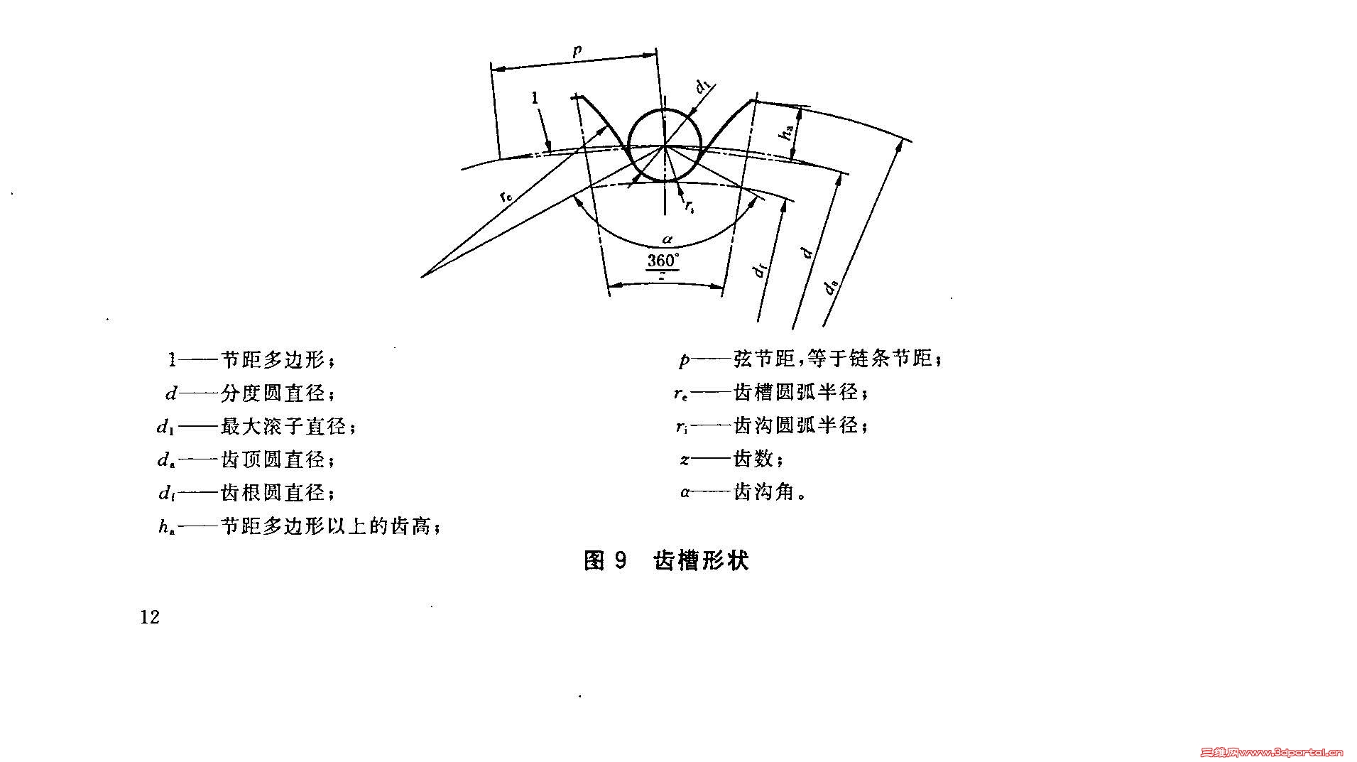求教链轮的画法