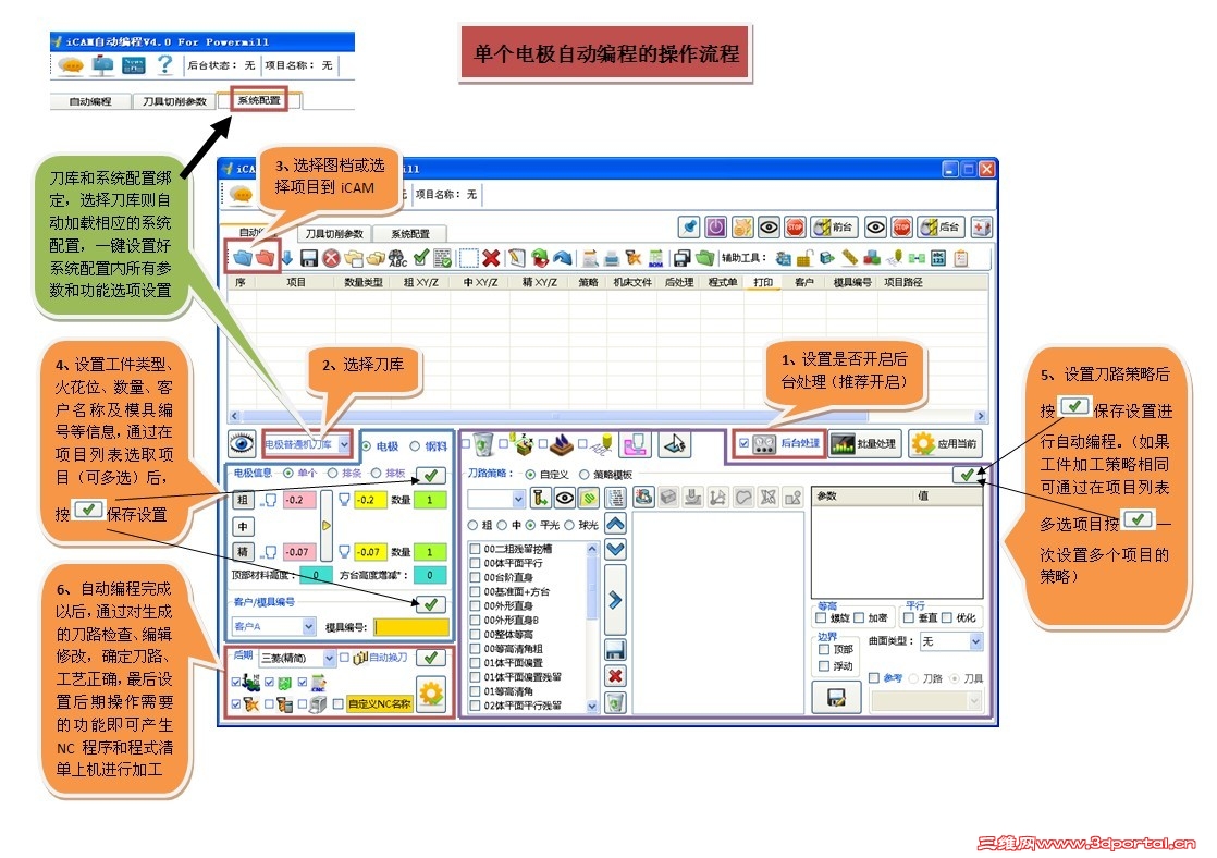 �����缫�Զ���̲�������
