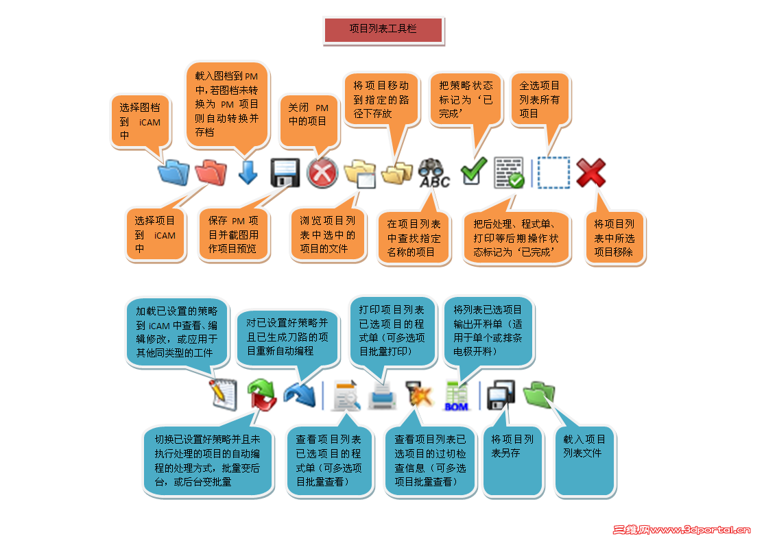 ��Ŀ�б�������