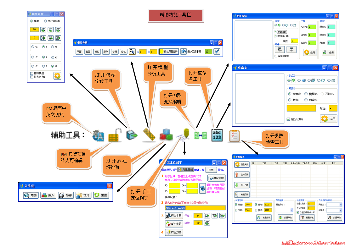 �������ܹ�����