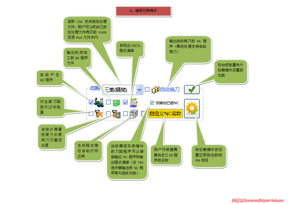 ���ڲ���