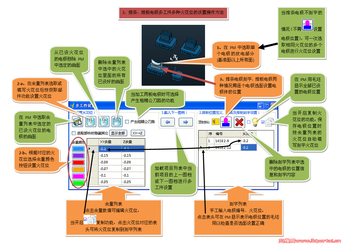 �������Ű��λ����