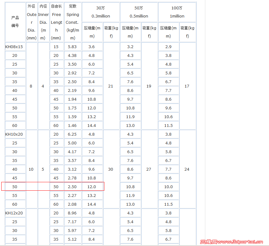 ��ǰ�����º���еĵ��ɹ���Ƿ����