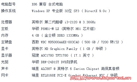 �ҵĵ������ã��ĸ����ԣ���ָ�̡�