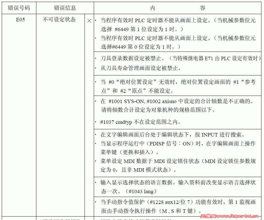 E05����ԭ��