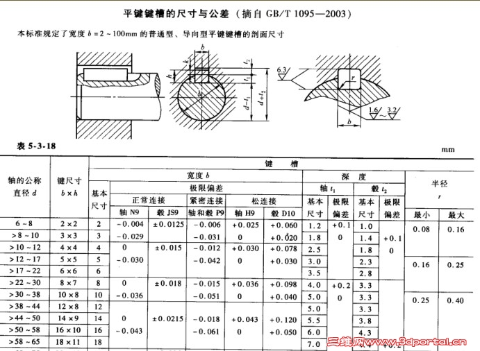 键槽轴向定位问题