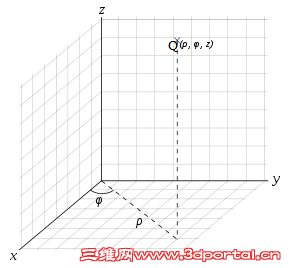 300px-Cylindrical_with_grid.svg.png