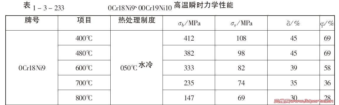 0Cr18Ni9(304)����˲ʱ����.jpg