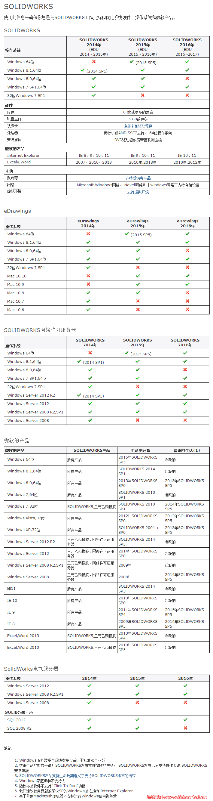 SOLIDWORKS System Requirements   Windows and Mac   SOLIDWORKS.png