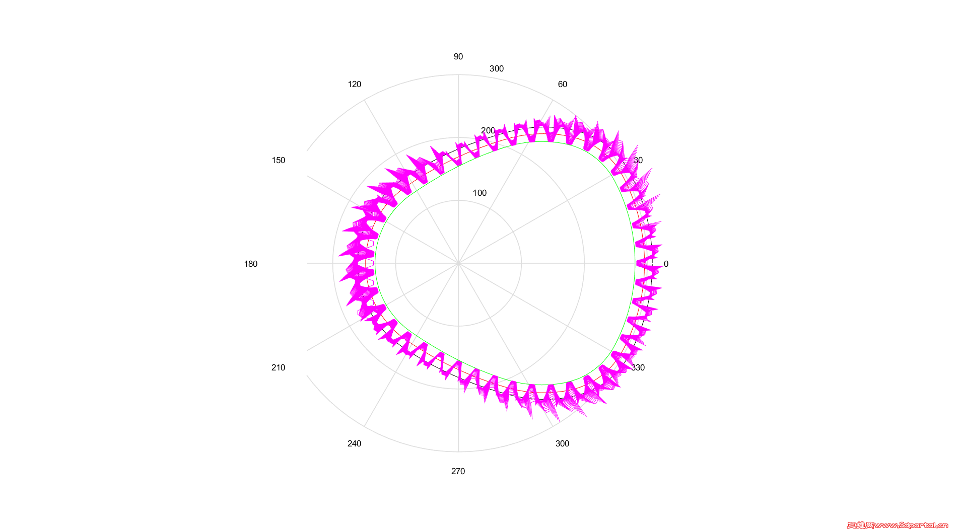 ����ģ��