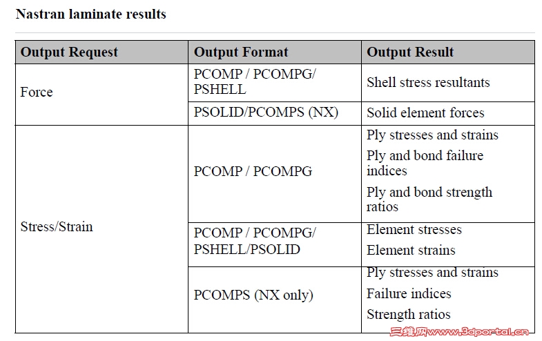 Nastran laminate results.jpg