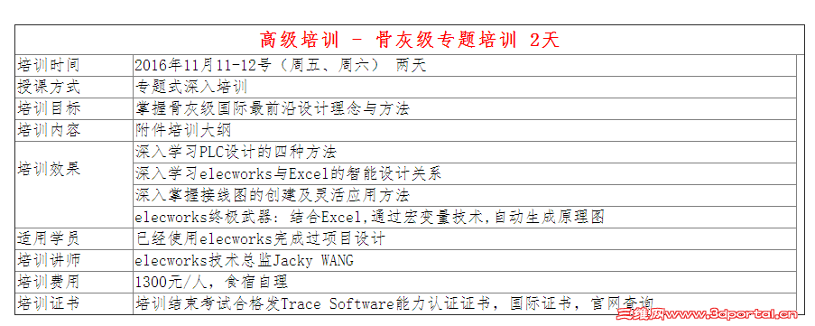 elecworksƳ//߼ѵ֪ͨ