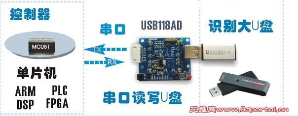 USB118-ͼ1jpg.JPG