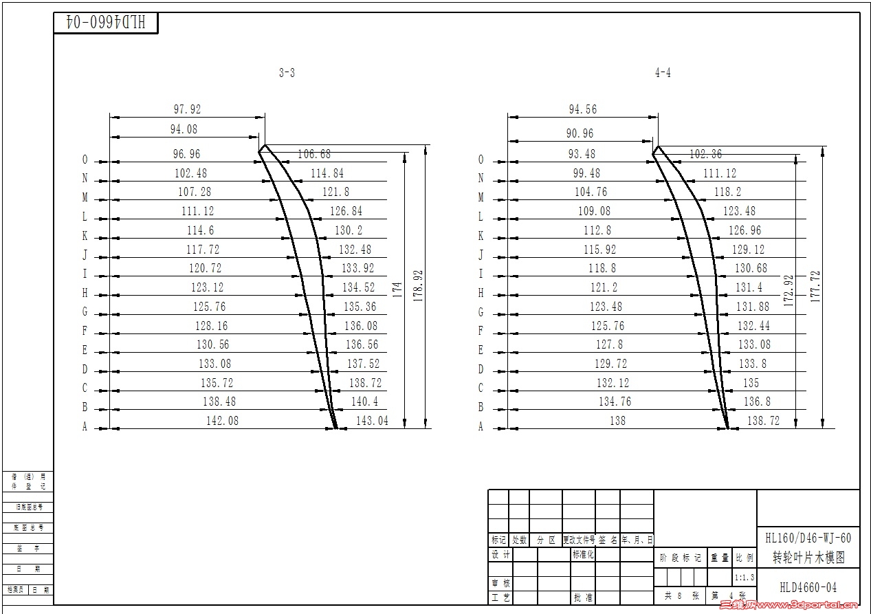 `2 i9 ^" l) x4 a# z8 z0 }" z; j
