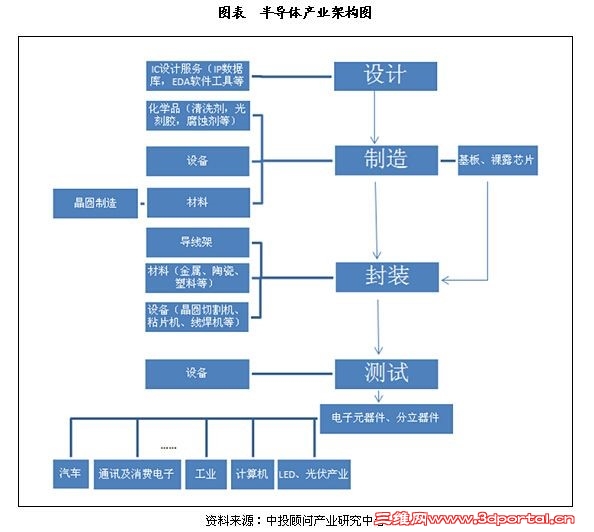 micro-fabrication-equipment-market-in-china-1.jpg