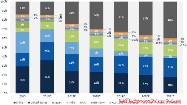 PVTRENDS2017GRAPH2.jpg