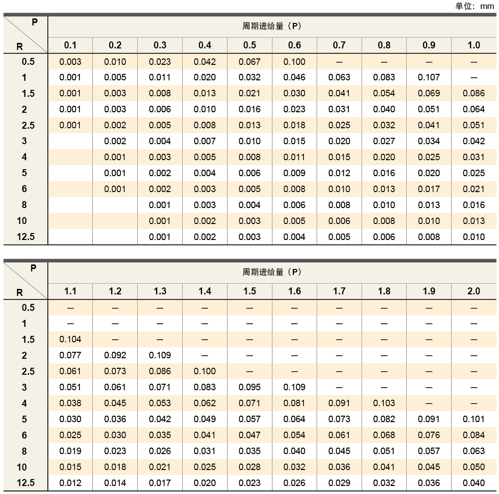 tec_solid_end_mills_pick_feed_02_zh.png