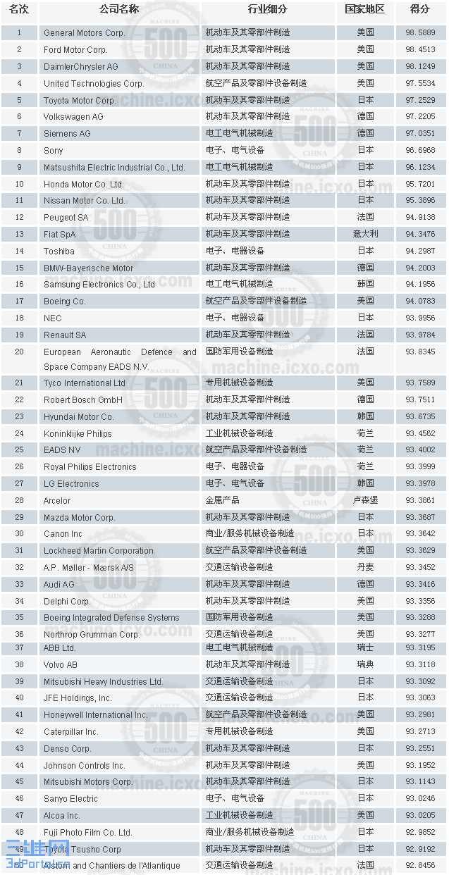 2006е500ǿ150.gif