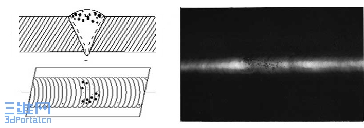 9196-ClusterPorosity-embed.jpg