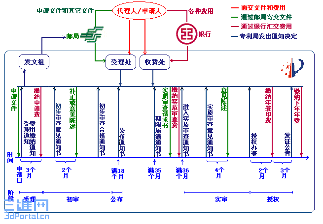 app_flow.gif
