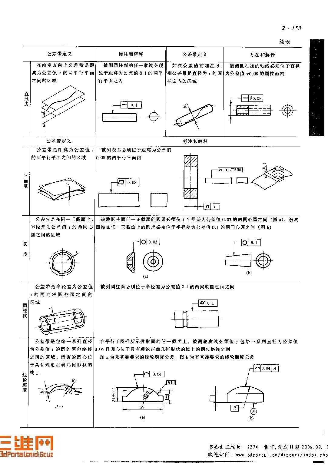 ҳ����ȡ�ԣ� ��е��ͼ ��������� ����ֲڶ�.jpg