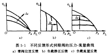 flow control and pressure control servovalve.JPG