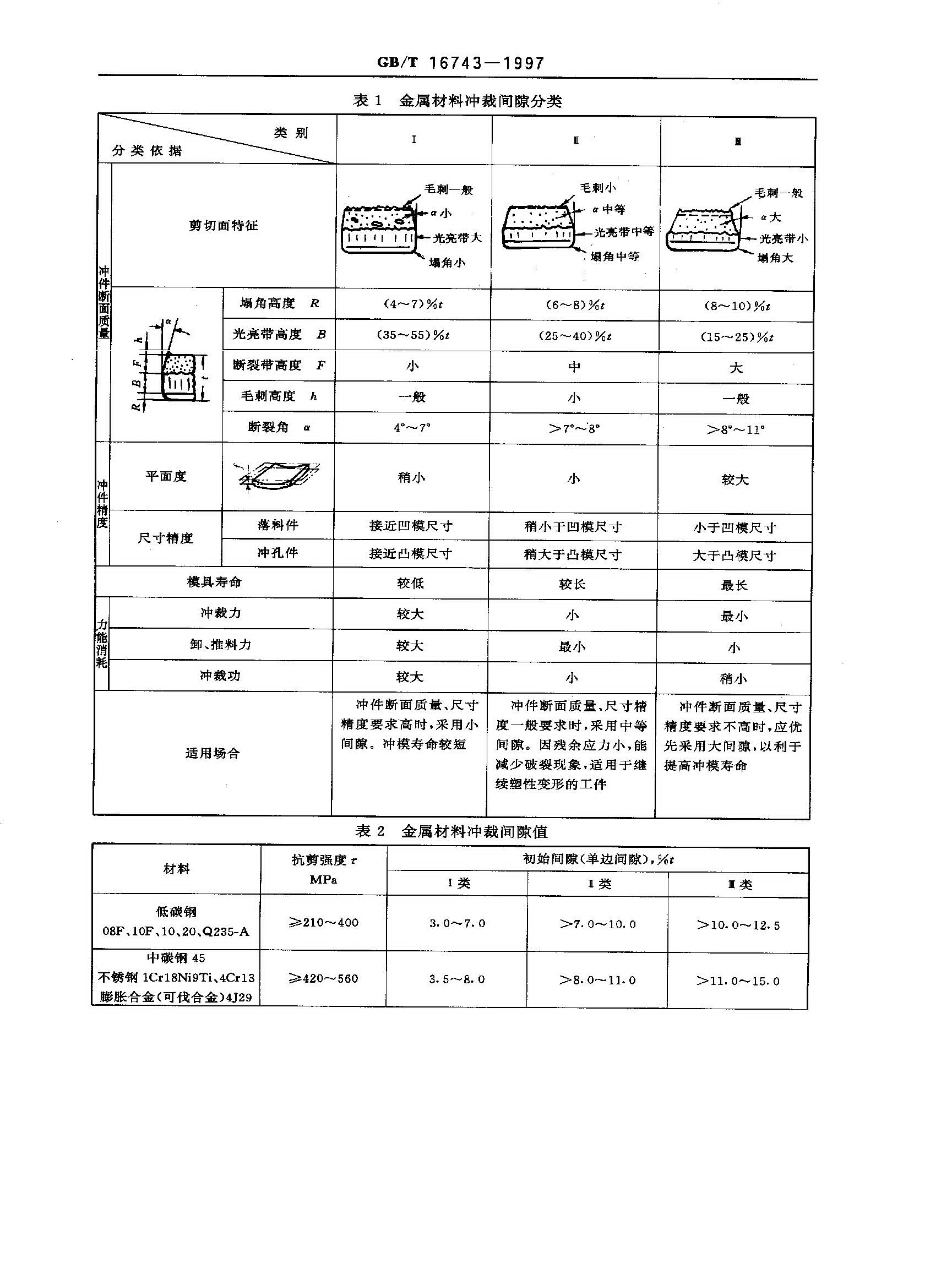 GB-T 16743-1997_Page_4.gif