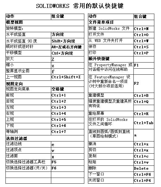 SOLIDWORK ���õ�Ĭ�Ͽ�ݼ�.JPG