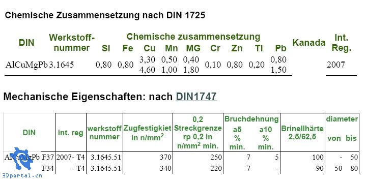 AlCuMgPbF34.JPG