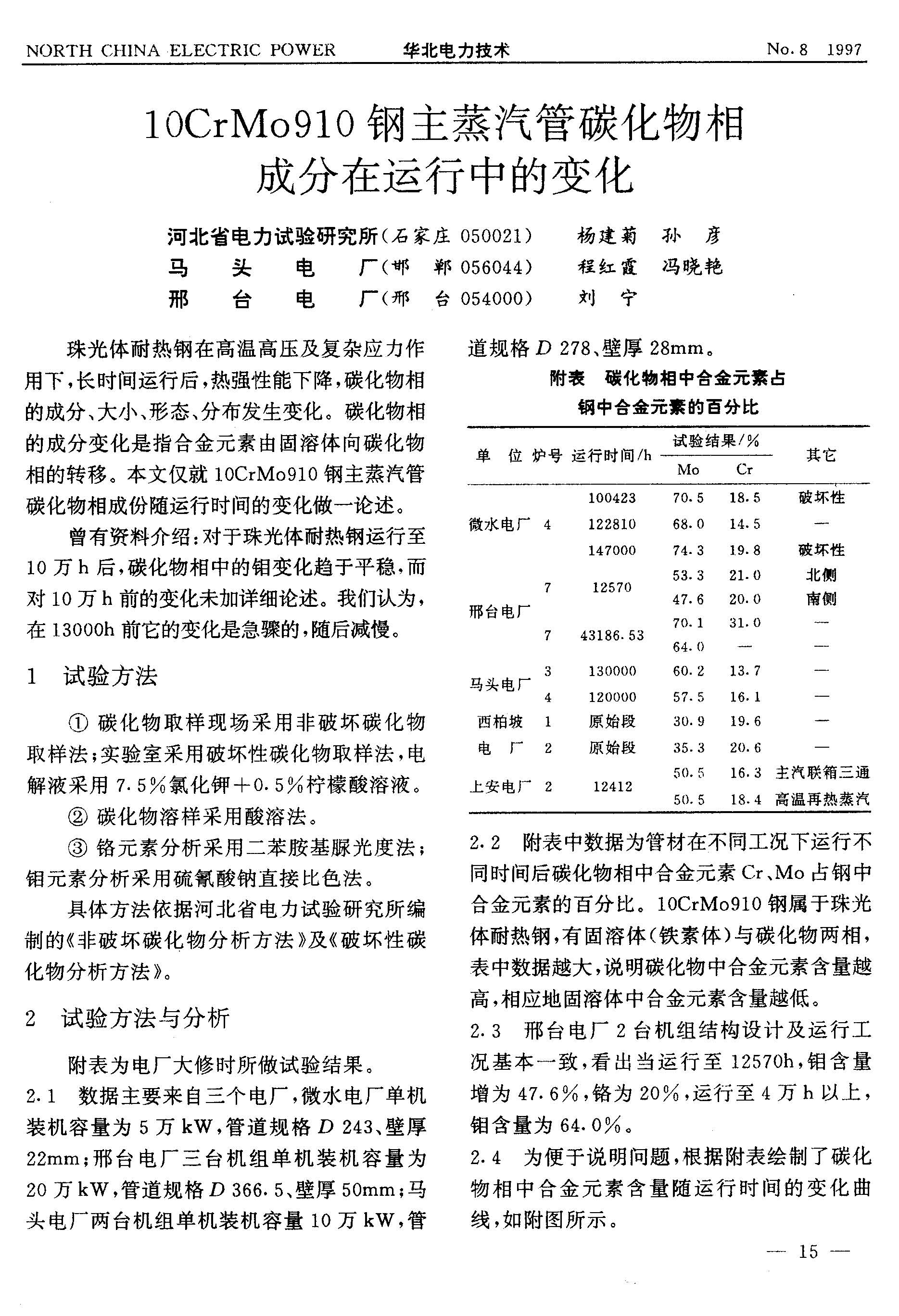 ڿף10CrMo910̼ɷеı仯.jpg