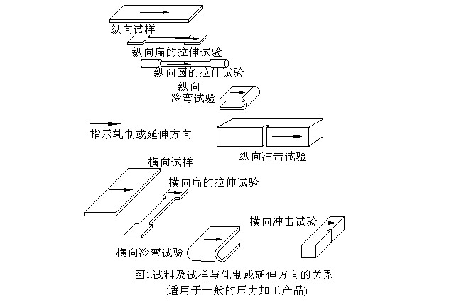 A370-03a_ֲƷе鷽Ͷı׼.jpg