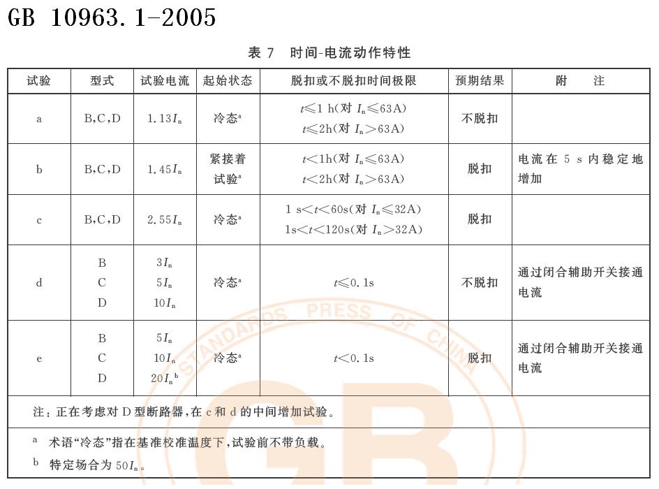 GB 10963.1-2005.JPG