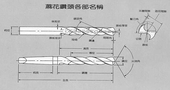 莫氏锥柄麻花钻
