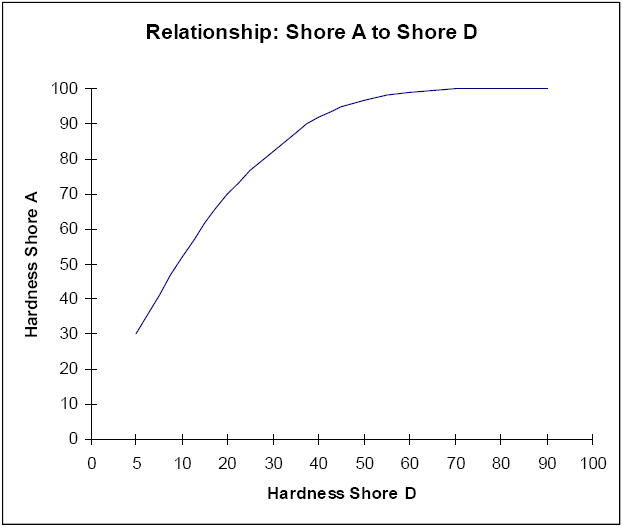 shore A adn shore D.jpg
