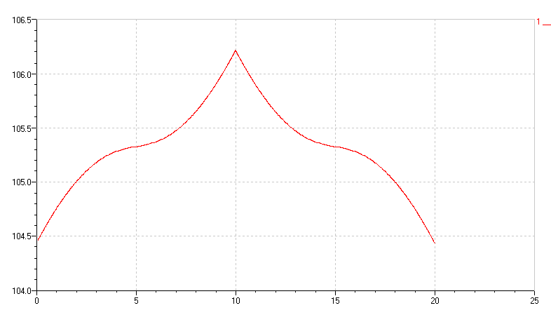 ����:���ͼʱ��10-20S�ڵ��ǶζԳƵ�0-10S��