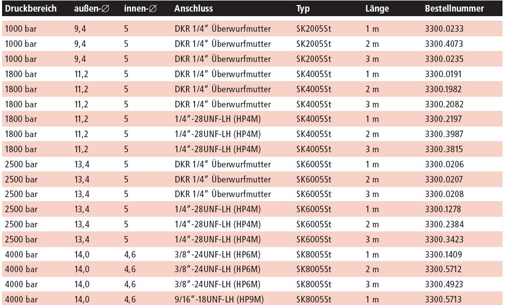 ��ѹ����