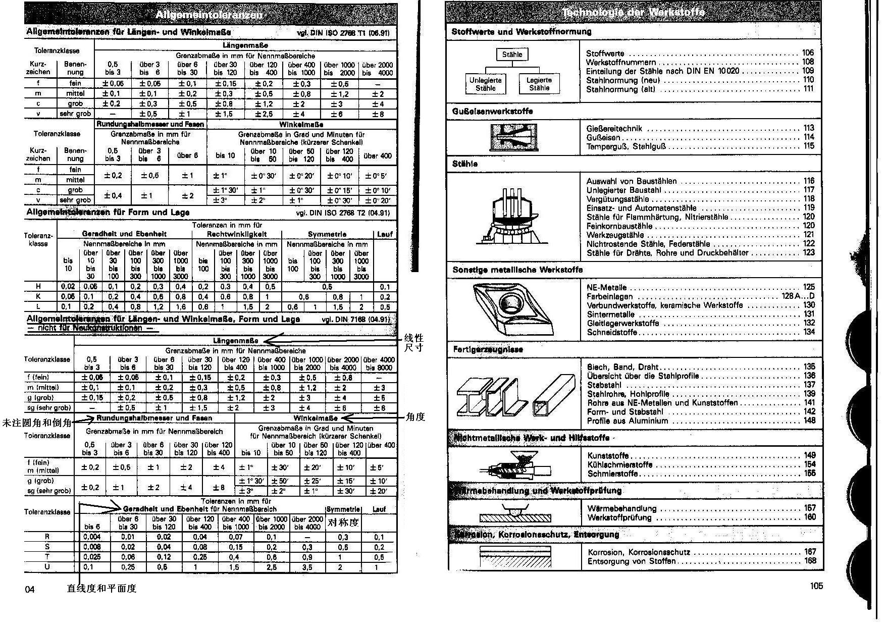 ���� DIN7168.JPG