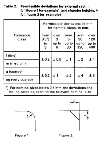 DIN 7168 T2.jpg
