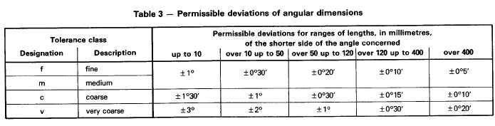ISO 2768-1 T3.jpg