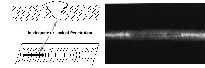 9203-Lack_Of_Penetration-embed.jpg