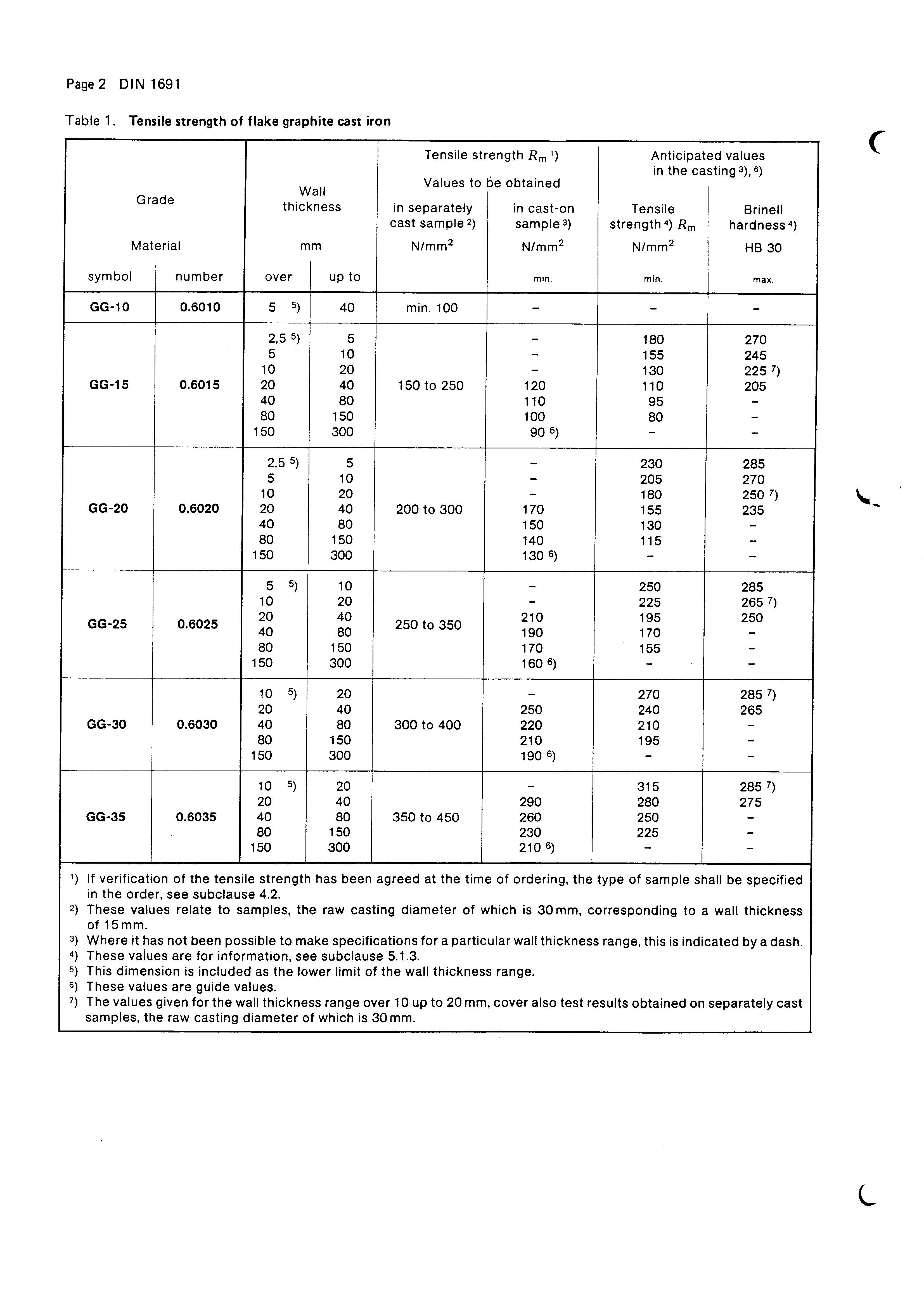 ҳ����ȡ�ԣ�DIN 1691.jpg