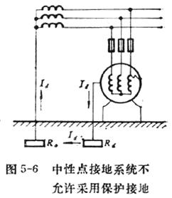 ͼ5-6 ���Ե�ӵ�ϵͳ���������ñ����ӵ�.JPG